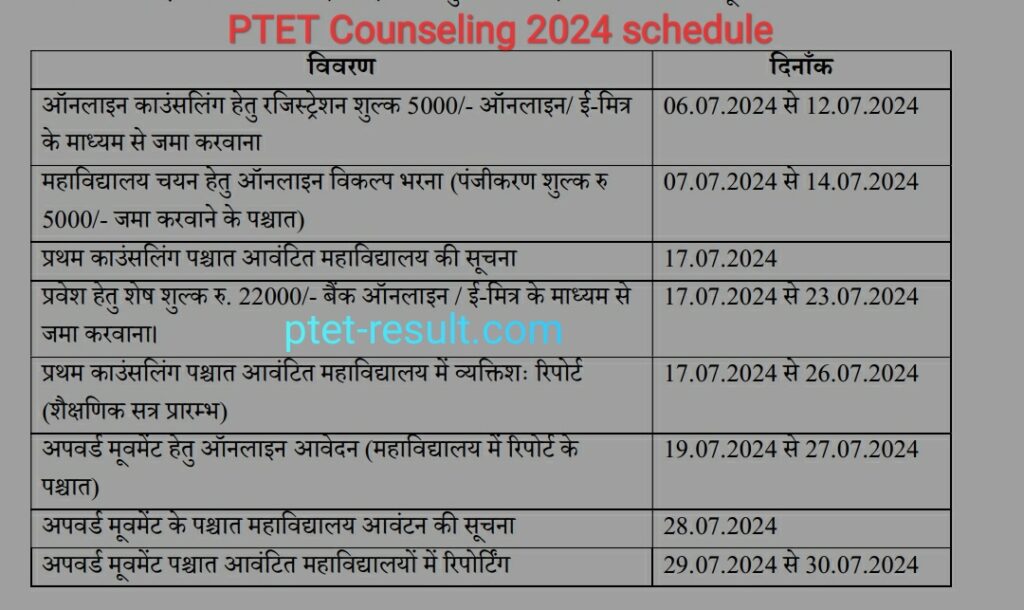 PTET Counseling schedule 2024